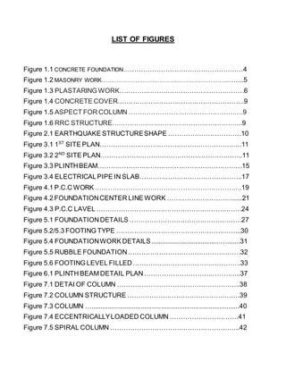 LIST OF FIGURES
Figure 1.1 CONCRETE FOUNDATION………………………………………………4
Figure 1.2 MASONRY WORK………………………………………………………….……..5
Figure 1.3 PLASTARING WORK…………………………………………………6
Figure 1.4 CONCRETE COVER………………………………………………….9
Figure 1.5 ASPECT FOR COLUMN …………………………………………….9
Figure 1.6 RRC STRUCTURE…………………………………………………...9
Figure 2.1 EARTHQUAKE STRUCTURESHAPE ……………………………10
Figure 3.1 1ST
SITE PLAN…………………………………………………….….11
Figure 3.2 2ND
SITE PLAN………………………………………………………..11
Figure 3.3 PLINTHBEAM…………………………………………………………15
Figure 3.4 ELECTRICALPIPE IN SLAB………………………………………..17
Figure 4.1 P.C.C WORK………………………………………………………….19
Figure 4.2 FOUNDATIONCENTER LINE WORK ………………………….....21
Figure 4.3 P.C.C LAVEL …………………………………………………………24
Figure 5.1 FOUNDATIONDETAILS ……………………………………………27
Figure 5.2/5.3 FOOTING TYPE ………………………………………………...30
Figure 5.4 FOUNDATIONWORK DETAILS.......................................….......31
Figure 5.5 RUBBLE FOUNDATION……………………………………………32
Figure 5.6 FOOTING LEVEL FILLED………………………………………….33
Figure 6.1 PLINTH BEAM DETAIL PLAN……………………………………..37
Figure 7.1 DETAI OF COLUMN ………………………………………………..38
Figure 7.2 COLUMN STRUCTURE ……………………………………………39
Figure 7.3 COLUMN …..................................................................................40
Figure 7.4 ECCENTRICALLYLOADED COLUMN ………………………….41
Figure 7.5 SPIRAL COLUMN …………………………………………………..42
 