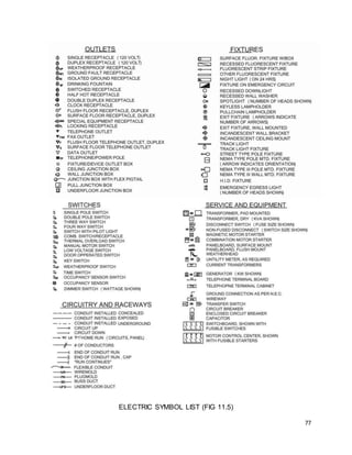 77
ELECTRIC SYMBOL LIST (FIG 11.5)
 