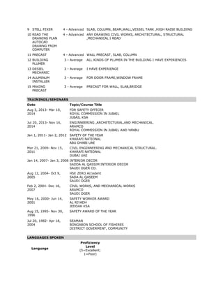 9 STELL FEXER 4 - Advanced SLAB, COLUMN, BEAM,WALL,VESSEL TANK ,HIGH RAISE BUILDING
10 READ THE
DRAWING PLAN
AUTOCAD
DRAWNG FROM
COMPUTER
4 - Advanced ANY DRAWING CIVIL WORKS, ARCHITECTURAL, STRUCTURAL
,MECHANICAL I READ
11 PRECAST 4 - Advanced WALL PRECAST, SLAB, COLUMN
12 BUILDING
PLUMER
3 - Average ALL KINDS OF PLUMER IN THE BUILDING I HAVE EXPERIENCES
13 DESIEL
MECHANIC
3 - Average I HAVE EXPERIENCE
14 ALUMINUM
INSTALLER
3 - Average FOR DOOR FRAME,WINDOW FRAME
15 MAKING
PRECAST
3 - Average PRECAST FOR WALL, SLAB,BRIDGE
TRAININGS/SEMINARS
Date Topic/Course Title
Aug 3, 2013- Mar 10,
2014
FOR SAFETY OFFICER
ROYAL COMMISSION IN JUBAIL
JUBAIL KSA
Jul 20, 2013- Nov 16,
2014
ENGINNEERING ,ARCHETICTURAL,AND MECHANICAL.
ARAMCO
ROYAL COMMISSION IN JUBAIL AND YANBU
Jan 1, 2011- Jan 2, 2012 SAFETY OF THE YEAR
KHARAFI NATIONAL
ABU DHABI UAE
Mar 21, 2009- Nov 15,
2011
CIVIL ENGINNEERING AND MECHANICAL STRUCTURAL.
KHARAFI NATIONAL
DUBAI UAE
Jan 14, 2007- Jan 3, 2008 INTERIOR DECOR
SADDA AL QASSIM INTERIOR DECOR
SAUDI OGER CO.
Aug 12, 2004- Oct 9,
2005
HSE ZERO Accedent
SADA AL QASEEM
SAUDI OGER
Feb 2, 2004- Dec 16,
2007
CIVIL WORKS, AND MECHANICAL WORKS
ARAMCO
SAUDI OGER
May 16, 2000- Jun 14,
2001
SAFETY WORKER AWARD
AL RIYADH
JEDDAH KSA
Aug 15, 1995- Nov 30,
1996
SAFETY AWARD OF THE YEAR
Jul 20, 1982- Apr 18,
2004
SEAMAN
BONGABON SCHOOL OF FISHIRES
DISTRICT GOVERMENT, COMMUNITY
LANGUAGES SPOKEN
Language
Proficiency
Level
(5=Excellent;
1=Poor)
 