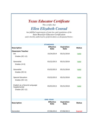 Texas Educator Certificate
This certifies that
Ellen Elizabeth Conrad
has fulfilled requirements of state law and regulations of the
State Board for Educator Certification
and is hereby authorized to perform duties as designated below:
STANDARD
Description
Effective
Date
Expiration
Date
Status
Classroom Teacher
Art 10/24/2014 05/31/2018 Valid
Grades (EC-12)
Generalist 03/22/2013 05/31/2018 Valid
Grades (4-8)
Generalist 03/22/2013 05/31/2018 Valid
Grades (EC-6)
Special Education 03/22/2013 05/31/2018 Valid
Grades (EC-12)
English as a Second Language
Supplemental
05/03/2013 05/31/2018 Valid
Grades (EC-12)
ONE-YEAR
Description
Effective
Date
Expiration
Date
Status
Generalist 07/06/2012 07/06/2013 Expired
 