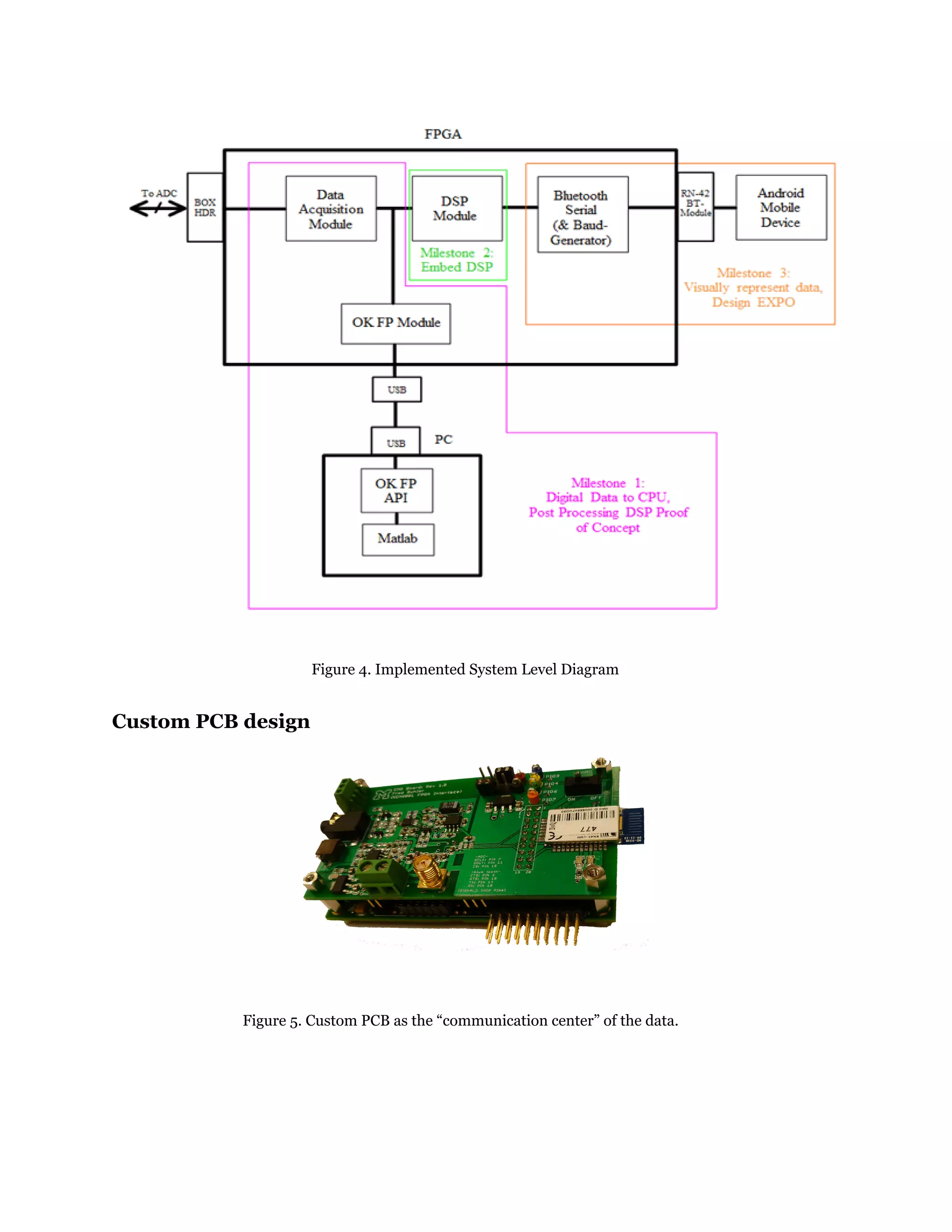 Figure 4. Implemented System Level Diagram
Custom PCB design
Figure 5. Custom PCB as the “communication center” of the data.
 
 