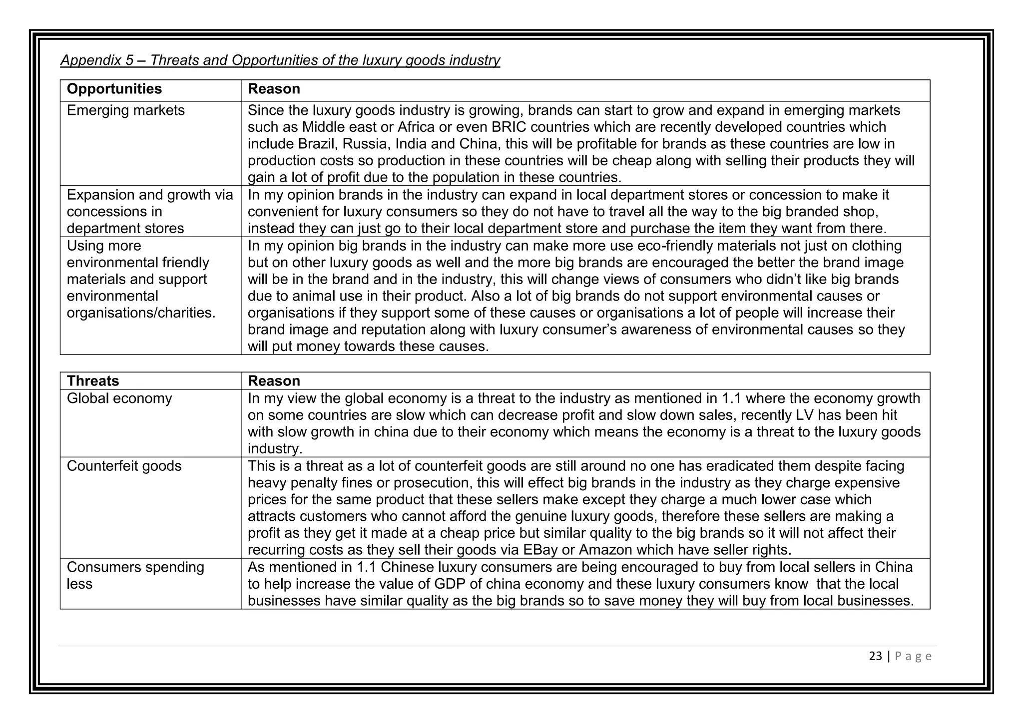 23 | P a g e
Appendix 5 – Threats and Opportunities of the luxury goods industry
Opportunities Reason
Emerging markets Since the luxury goods industry is growing, brands can start to grow and expand in emerging markets
such as Middle east or Africa or even BRIC countries which are recently developed countries which
include Brazil, Russia, India and China, this will be profitable for brands as these countries are low in
production costs so production in these countries will be cheap along with selling their products they will
gain a lot of profit due to the population in these countries.
Expansion and growth via
concessions in
department stores
In my opinion brands in the industry can expand in local department stores or concession to make it
convenient for luxury consumers so they do not have to travel all the way to the big branded shop,
instead they can just go to their local department store and purchase the item they want from there.
Using more
environmental friendly
materials and support
environmental
organisations/charities.
In my opinion big brands in the industry can make more use eco-friendly materials not just on clothing
but on other luxury goods as well and the more big brands are encouraged the better the brand image
will be in the brand and in the industry, this will change views of consumers who didn’t like big brands
due to animal use in their product. Also a lot of big brands do not support environmental causes or
organisations if they support some of these causes or organisations a lot of people will increase their
brand image and reputation along with luxury consumer’s awareness of environmental causes so they
will put money towards these causes.
Threats Reason
Global economy In my view the global economy is a threat to the industry as mentioned in 1.1 where the economy growth
on some countries are slow which can decrease profit and slow down sales, recently LV has been hit
with slow growth in china due to their economy which means the economy is a threat to the luxury goods
industry.
Counterfeit goods This is a threat as a lot of counterfeit goods are still around no one has eradicated them despite facing
heavy penalty fines or prosecution, this will effect big brands in the industry as they charge expensive
prices for the same product that these sellers make except they charge a much lower case which
attracts customers who cannot afford the genuine luxury goods, therefore these sellers are making a
profit as they get it made at a cheap price but similar quality to the big brands so it will not affect their
recurring costs as they sell their goods via EBay or Amazon which have seller rights.
Consumers spending
less
As mentioned in 1.1 Chinese luxury consumers are being encouraged to buy from local sellers in China
to help increase the value of GDP of china economy and these luxury consumers know that the local
businesses have similar quality as the big brands so to save money they will buy from local businesses.
 
