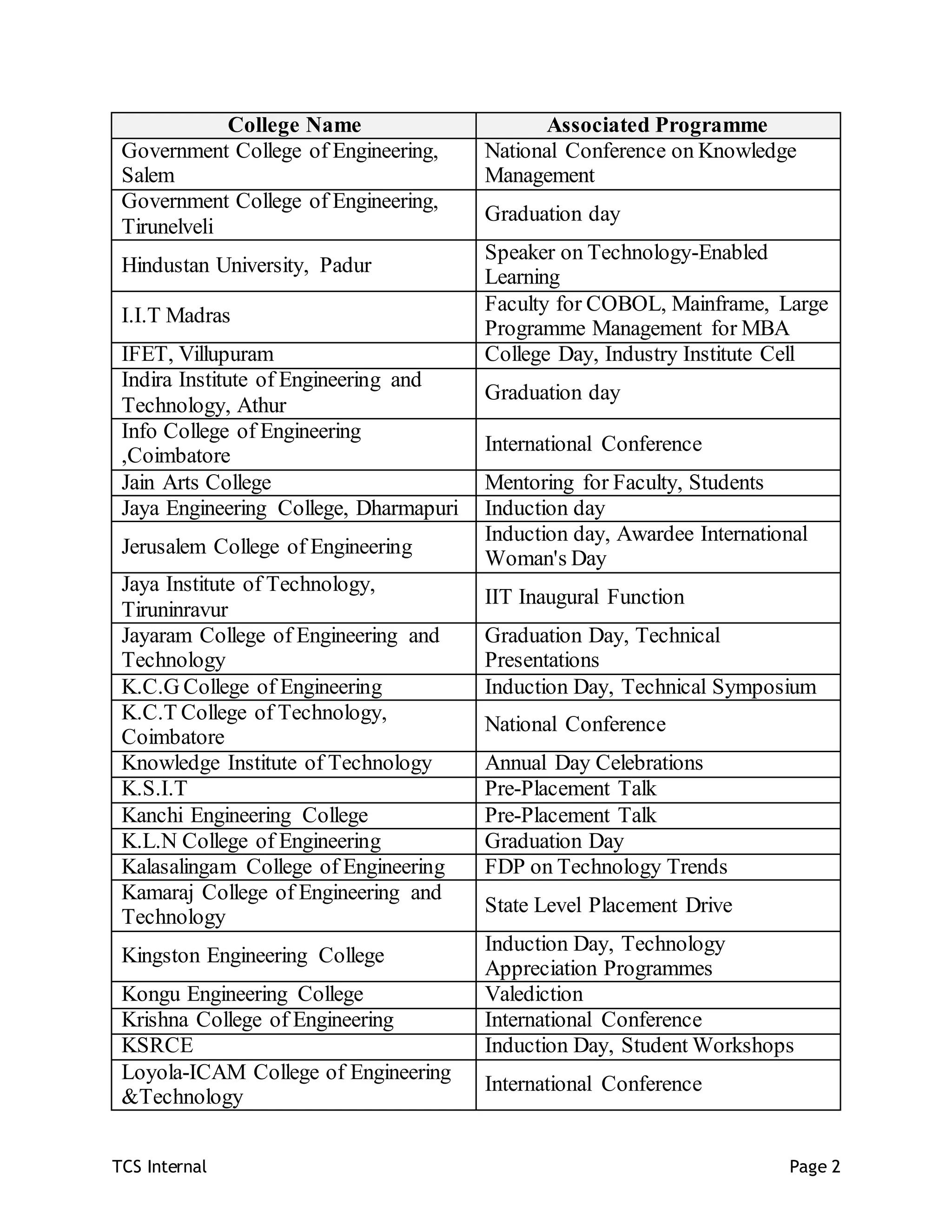 List of Colleges PDF