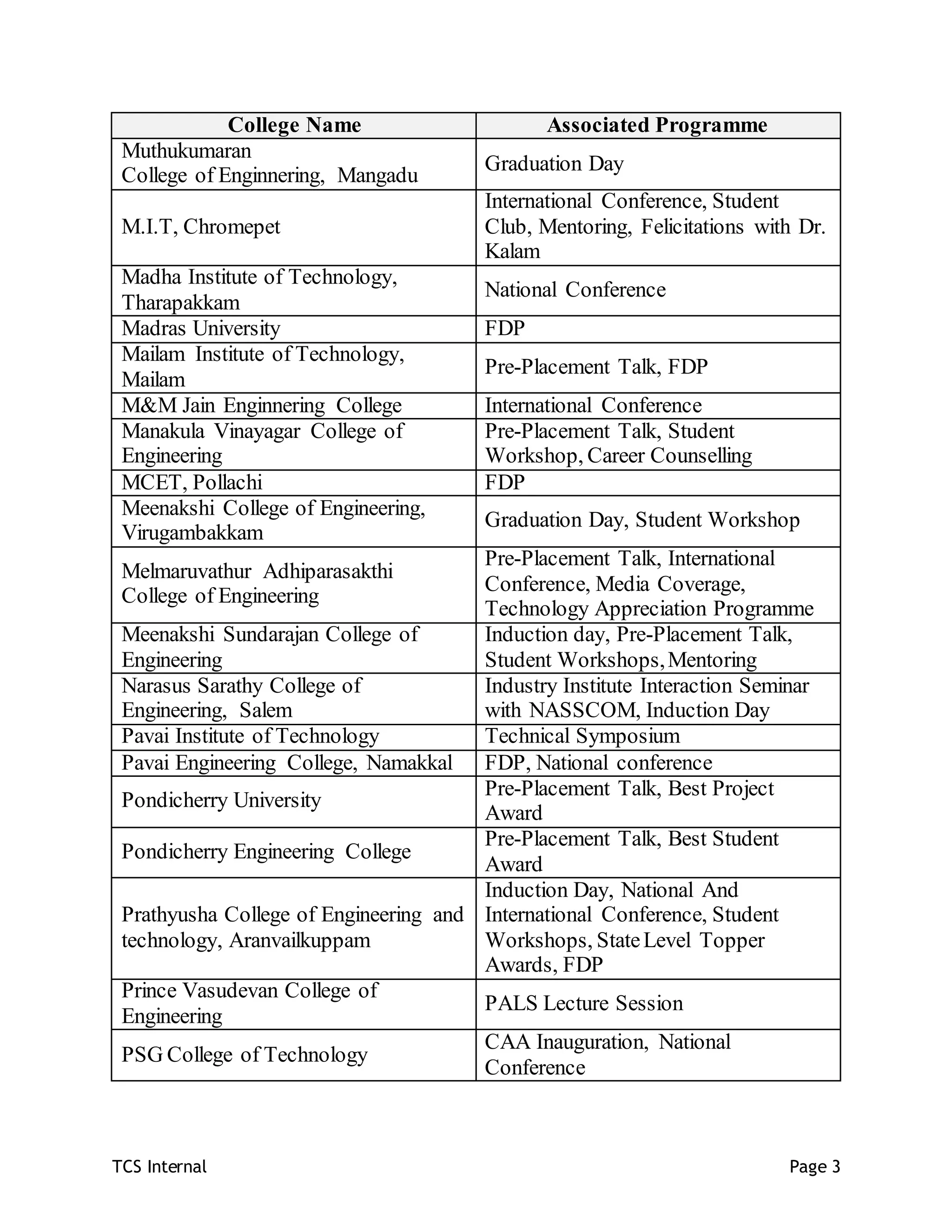 List of Colleges PDF