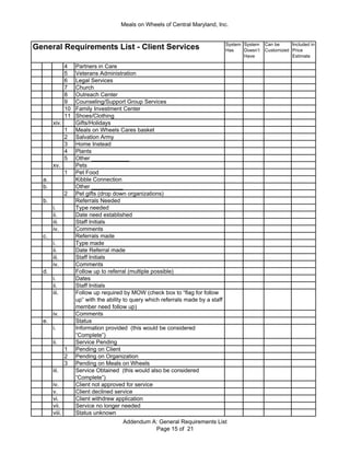 Meals on Wheels of Central Maryland, Inc.
General Requirements List - Client Services Included in
Price
Estimate
System
Has
System
Doesn’t
Have
Can be
Customized
4 Partners in Care
5 Veterans Administration
6 Legal Services
7 Church
8 Outreach Center
9 Counseling/Support Group Services
10 Family Investment Center
11 Shoes/Clothing
xiv. Gifts/Holidays
1 Meals on Wheels Cares basket
2 Salvation Army
3 Home Instead
4 Plants
5 Other ____________
xv. Pets
1 Pet Food
a. Kibble Connection
b. Other __________
2 Pet gifts (drop down organizations)
b. Referrals Needed
i. Type needed
ii. Date need established
iii. Staff Initials
iv. Comments
c. Referrals made
i. Type made
ii. Date Referral made
iii. Staff Initials
iv. Comments
d. Follow up to referral (multiple possible)
i. Dates
ii. Staff Initials
iii. Follow up required by MOW (check box to “flag for follow
up” with the ability to query which referrals made by a staff
member need follow up)
iv. Comments
e. Status
i. Information provided (this would be considered
“Complete”)
ii. Service Pending
1 Pending on Client
2 Pending on Organization
3 Pending on Meals on Wheels
iii. Service Obtained (this would also be considered
“Complete”)
iv. Client not approved for service
v. Client declined service
vi. Client withdrew application
vii. Service no longer needed
viii. Status unknown
Addendum A: General Requirements List
Page 15 of 21
 