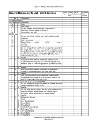 Meals on Wheels of Central Maryland, Inc.
General Requirements List - Client Services Included in
Price
Estimate
System
Has
System
Doesn’t
Have
Can be
Customized
ix. Comments
27) Referral letters
28) Case Notes (Unlimited)
a. Date
b. Staff Initials
Do Not Reopen without thorough investigation! –
Checkbox (Should appear on Page 1)
a. Comments – text field
30) Surveys
a. Survey year (note: multiple years with multiple results
possible)
b. Years on service: _______
c. Type of food: regular kosher texture
modified
d. Impact Survey
i. Do you believe Meals on Wheels services have extended
the length of time you have been, or will be able to, remain
living at home in the community? (As opposed to needing
to enter a nursing home, assisted living facility, move in
with someone else, etc.)
1 Yes/No
ii. Has participation in Meals on Wheels improved your
nutrition? (By ensuring that you eat more regularly, eat
healthier food, or eat more appropriate quantities of food.)
1 Yes/No
iii. Has participation in Meals on Wheels increased the
number of social interactions you have each day?
1 Yes/No
iv. How many individuals do you have the opportunity to
converse with each day, NOT INCLUDING MEALS ON
WHEELS VOLUNTEERS OR STAFF?
1 1, 2, 3, 4, 5, 6, 7, 8, 9, 10 or more
v. Do you believe participation in Meals on Wheels programs
has improved your quality of life?
1 Yes/No
vi. Do you have regular contact with any other social service
agencies that are able to assist you in locating and
accessing critical resources on a regular basis?
1 Yes/No
e. Satisfaction Survey
i. Meals
1 Very Good (4 pts)
2 Good (3 pts)
3 Okay (2 pts)
4 Needs to Improve (1 pt)
ii. Delivery service
1 Very Good (4 pts)
2 Good (3 pts)
3 Okay (2 pts)
Addendum A: General Requirements List
Page 16 of 21
 