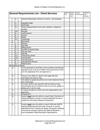 Meals on Wheels of Central Maryland, Inc.
General Requirements List - Client Services Included in
Price
Estimate
System
Has
System
Doesn’t
Have
Can be
Customized
iv. Payment Description (Check #, Card #) – 50 characters
v. Expiration Date
vi. Draft Date
vii. Person Responsible for bill name, Address, Telephone
number
viii. fee type
ix. credit amount
x. County
xi. Notes
xii. Credit total
j. Bill Activity
i. Bill type
ii. Fee type
iii. Billing period
iv. Number of service days
v. Fee per meal
vi. Day fee
vii. Total bill for period
viii. Last bill date
ix. Last bill amount
x. Last payment amount
xi. Balance Due
38) Additional Needs
a. Could applications submitted via the website automatically
populate some or all of our fields? (We would have to look
over the application first, and approve it.)
b. “Pop-up” box ability on client’s main page with any
information we need to “flag”
c. The ability to upload documents into client electronic file on
their client page.
d. All notes sections are populate staff according to login
automatically and are locked so that no one can update or
delete part or all of a note.
e. In screen process for credit card and independence card
payments
f. Process EFT
g. System must have the ability to export Daily Production &
Shipping Reports to excel or comma delimeted format to
upload into third party software Computrition.
h. System must have the ability to export AIM data (NAPIS
reporting requirements from AoA ) to excel or comma
delimited format to upload into Saber Corporation Software
a third party company used by the State of Maryland. I
have requested a Data Description Specifications
Addendum A: General Requirements List
Page 20 of 21
 