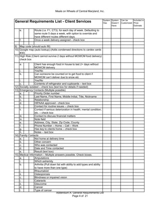 Meals on Wheels of Central Maryland, Inc.
General Requirements List - Client Services Included in
Price
Estimate
System
Has
System
Doesn’t
Have
Can be
Customized
e. Route (i.e. F1, CT3), for each day of week. Defaulting to
same route 5 days a week, with option to override and
have different routes different days.
f. Once a week delivery assigned - check box
9) Map code (should auto fill)
10)
11)
a. Client has enough food in house to last 2+ days without
MOWCM delivery
i. Yes/No
b. Can someone be counted on to get food to client if
MOWCM can’t deliver due to snow etc
i. Yes/No
c. Contents of refrigerator and cupboards – text box
12) Socially isolated – check box (text box for details if needed)
13) Emergency Contacts (Multiple possible)
a. Priority Order number
b. Last Name, First Name, Middle Initial, Title, Nickname
c. Relationship
d. HIPAAA approved - check box
i. Contact for routine issues – check box
ii. Contact if serious deterioration in health, mental condition,
etc. – check box
iii. Contact to discuss financial matters
iv. Note field
e. Address, City, State, Zip Code, County
f. Phone Number – Home – Cell – Work
g. Has key to clients home – check box
h. Notes – text box
14) Family Contacts
a. Not home at delivery time
b. Other concern
c. Who was contacted
d. Date and Time contacted
e. Result (text box)
15) Medical Information – Multiple answers possible. Check boxes.
a. Amputations
i. Which extremity
b. Arthritis (Pull down list with ability to add types and ability
to have more than one type)
i. Rheumatoid
ii. Osteoporosis
c. Blindness or impaired vision
i. Cataracts
ii. Glaucoma
d. Cancer
i. Type of cancer
High Risk (Client cannot survive 2 days without MOWCM food delivery)
check box
Google map (auto lookup) (Adds condensed directions to cardex cards
#30)
Addendum A: General Requirements List
Page 4 of 21
 