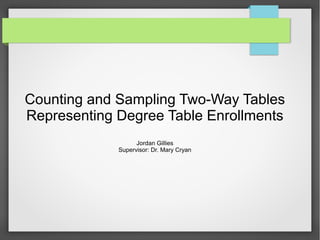 Counting and Sampling Two-Way Tables
Representing Degree Table Enrollments
Jordan Gillies
Supervisor: Dr. Mary Cryan
 