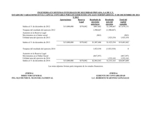 INGENIERIA EN SISTEMAS INTEGRALES DE SEGURIDAD PRIVADA, S.A DE C.V.
ESTADO DE VARIACIONES EN EL CAPITAL CONTABLE POR LOS EJERCICIOS ANUALES TERMINADOS EL 31 DE DICIEMBRE DE 2014
Y 2013
Aportaciones Reserva
Legal
Resultado de
ejercicios
anteriores
Resultado
neto del
ejercicio
Total del
capital
contable
Saldos al 31 de diciembre de 2012 $15,000,000 $570,882 $407,602 $1,500,667 $17,479,151
Traspaso del resultado del ejercicio 2012 1,500,667 (1,500,667)
Aumento en la Reserva Legal
Movimientos en el haber social (863) (863)
Utilidad neta del ejercicio de 2013 1,923,554 1,923,554
Saldos al 31 de diciembre de 2013 $15,000,000 $570,882 $1,907,406 $1,923,554 $19,401,842
Traspaso del resultado del ejercicio 2014 1,923,554 (1,923,554) 0
Aumento en la Reserva Legal
Movimientos en el Haber Social (867,397) (867,397)
Utilidad neta del ejercicio de 2014 1,553,163 1,553,163
Saldos al 31 de diciembre de 2014 $15,000,000 $570,882 $2,963,563 $1,553,163 $20,087,608
Las notas adjuntas forman parte integrante de los estados financieros
(FIRMA) (FIRMA)
DIRECTOR GENERAL GERENTE DE CONTABILIDAD
ING. RAYMUNDO E. MANCERA SANDOVAL L.C. ROBERTO MARTINEZ GONZALEZ
 