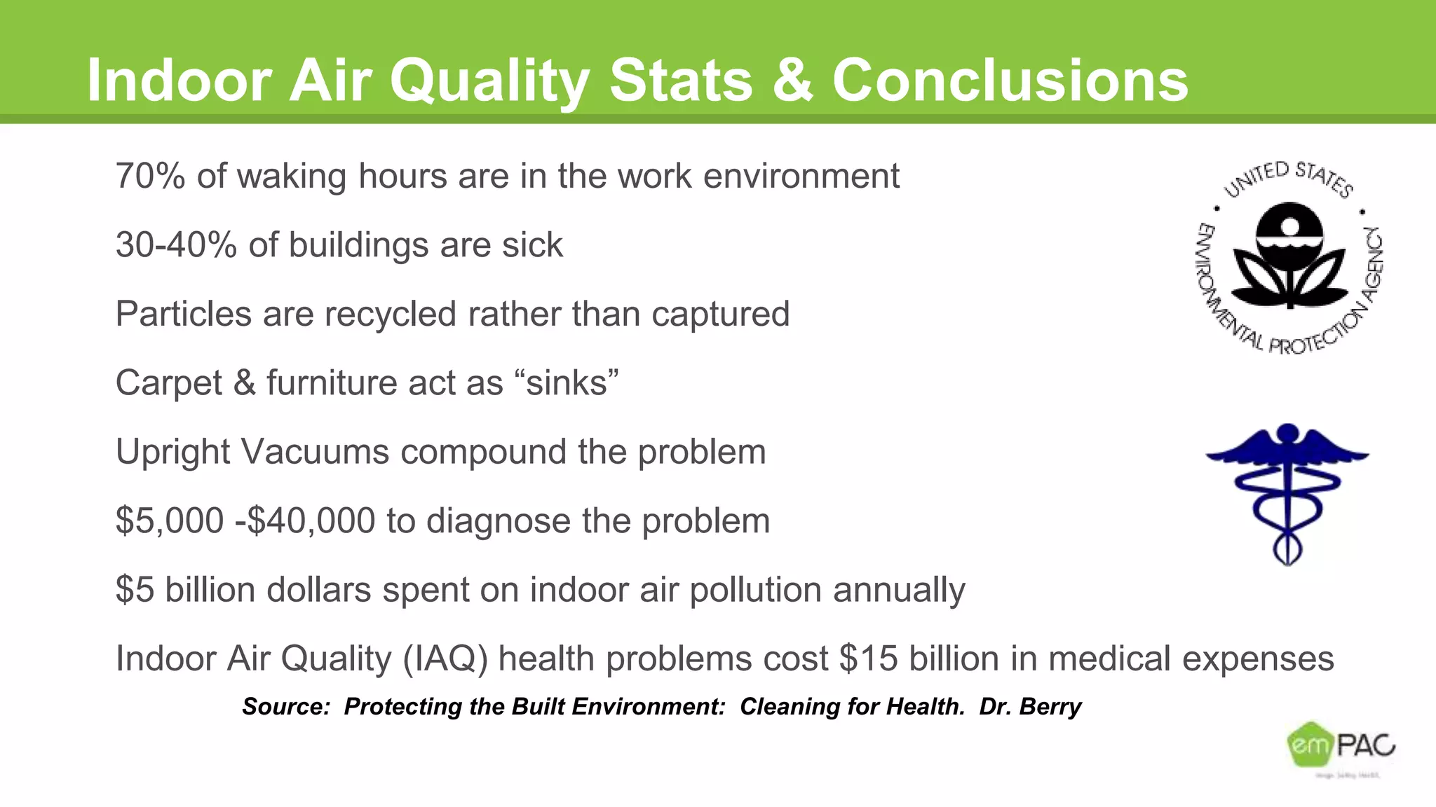 Indoor Air Quality Stats & Conclusions
Source: Protecting the Built Environment: Cleaning for Health. Dr. Berry
70% of waking hours are in the work environment
30-40% of buildings are sick
Particles are recycled rather than captured
Carpet & furniture act as “sinks”
Upright Vacuums compound the problem
$5,000 -$40,000 to diagnose the problem
$5 billion dollars spent on indoor air pollution annually
Indoor Air Quality (IAQ) health problems cost $15 billion in medical expenses
 
