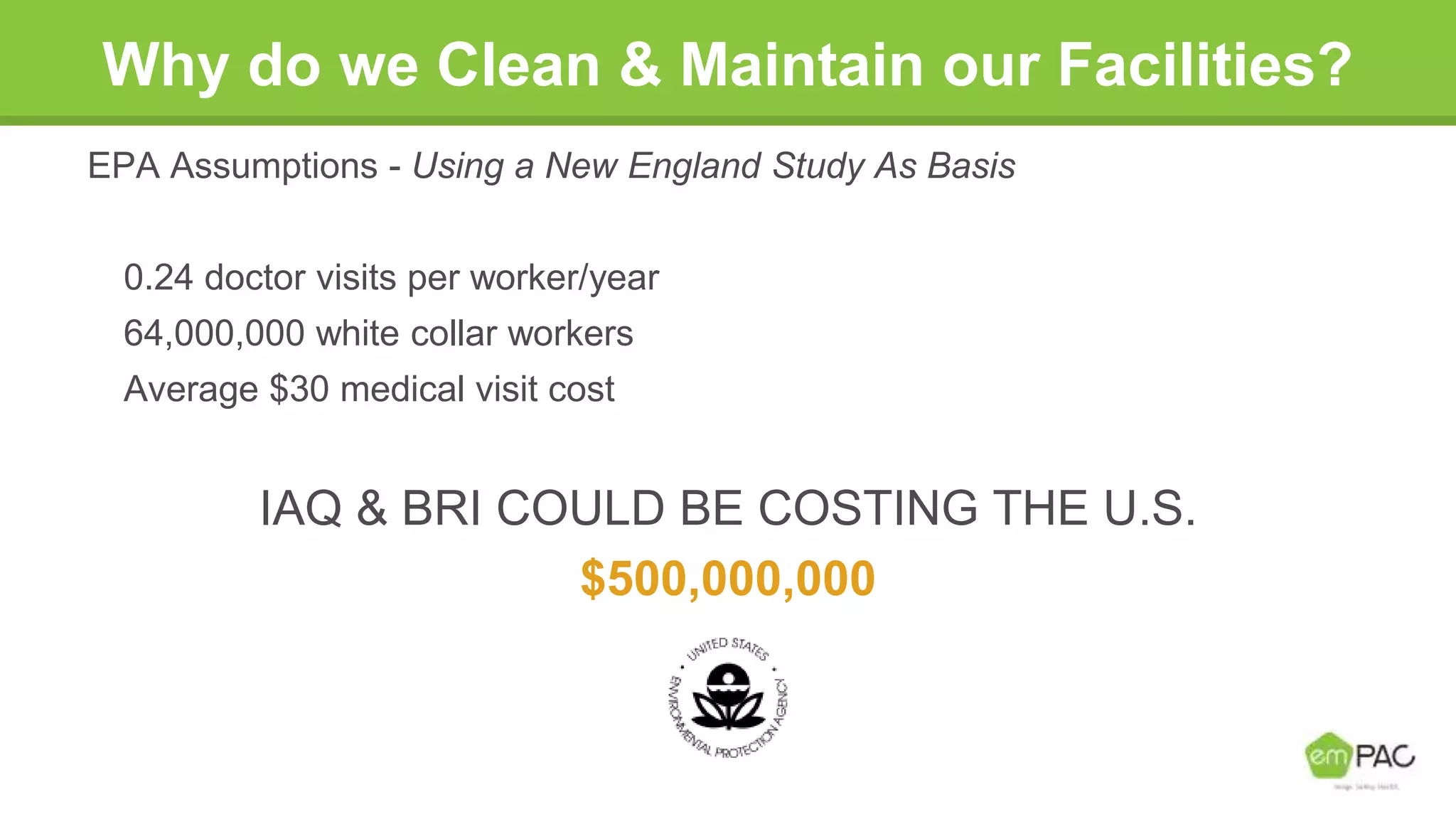 Why do we Clean & Maintain our Facilities?
EPA Assumptions - Using a New England Study As Basis
0.24 doctor visits per worker/year
64,000,000 white collar workers
Average $30 medical visit cost
IAQ & BRI COULD BE COSTING THE U.S.
$500,000,000
 