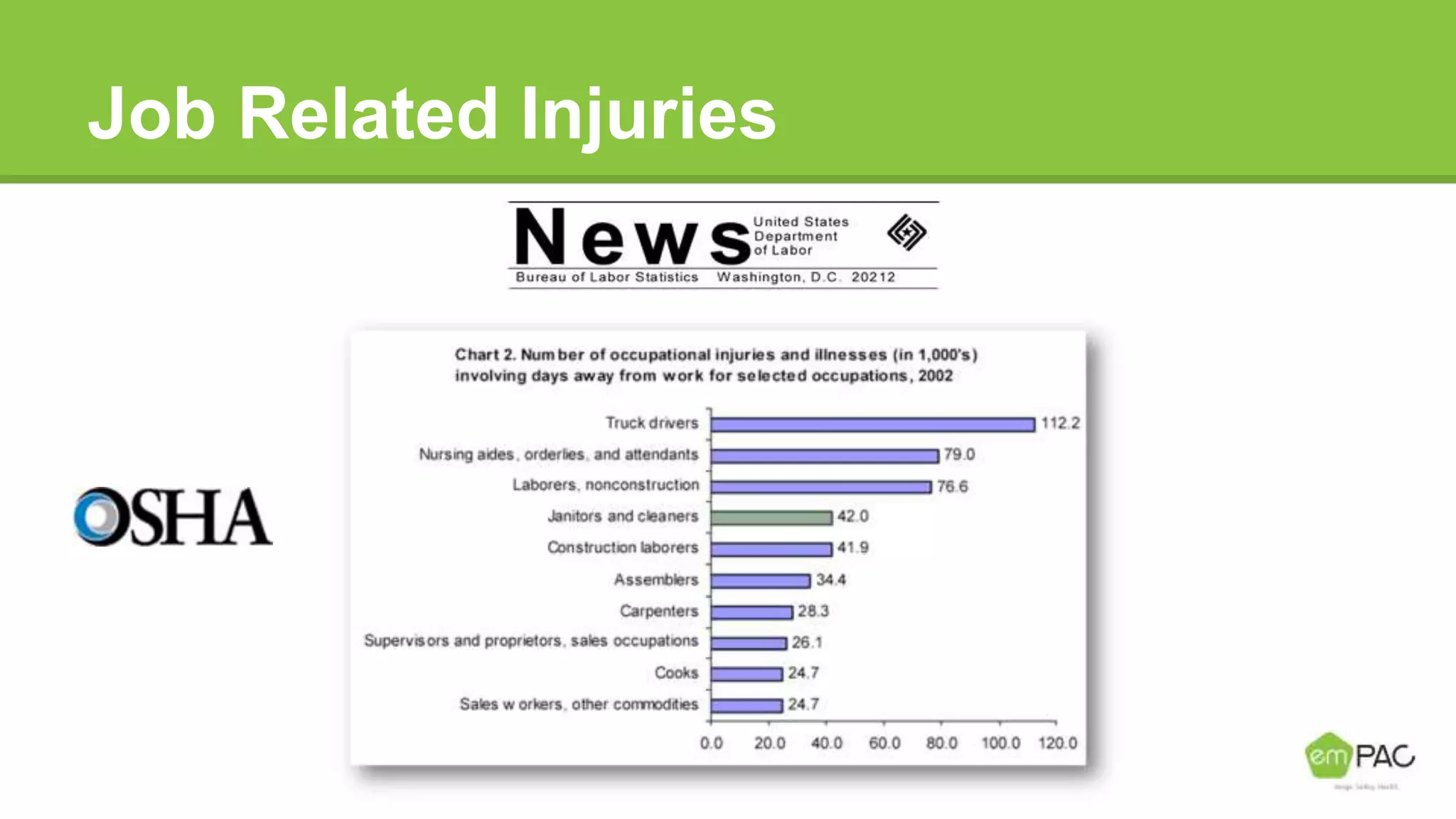 Job Related Injuries
 