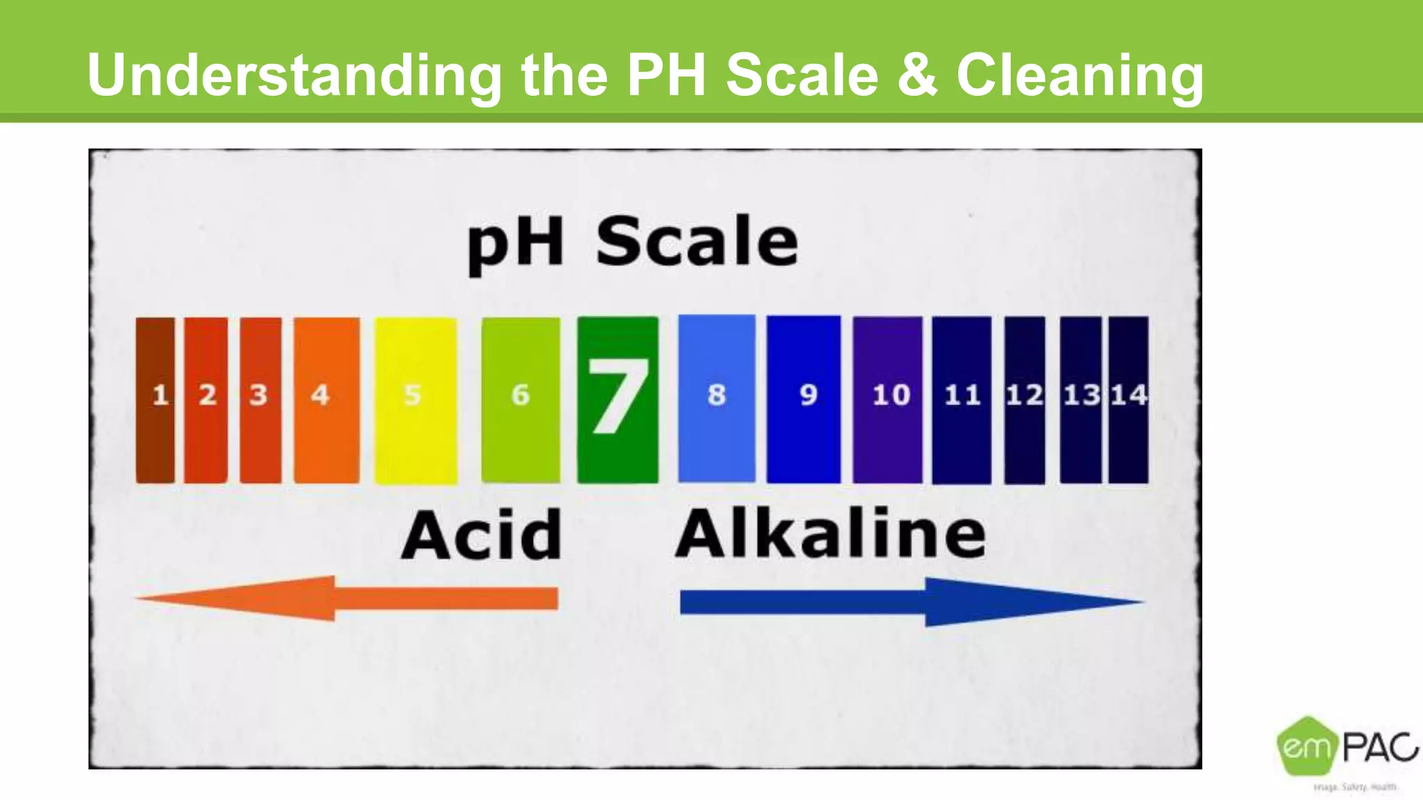 Understanding the PH Scale & Cleaning
 