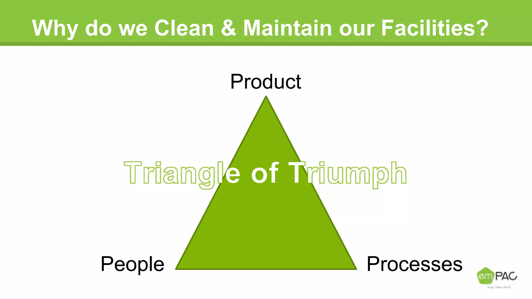 Why do we Clean & Maintain our Facilities?
People Processes
Product
 