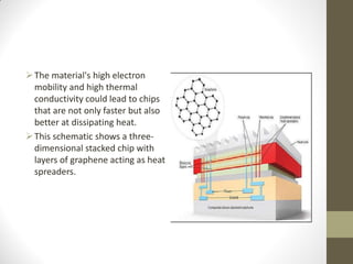 The material's high electron
mobility and high thermal
conductivity could lead to chips
that are not only faster but also
better at dissipating heat.
This schematic shows a three-
dimensional stacked chip with
layers of graphene acting as heat
spreaders.
 