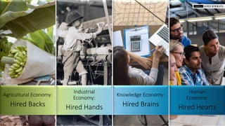 ©
2021
Just
Leading
Solutions
|
All
Rights
Reserved
presented at
www.agilekolkata.com
Industrial
Economy:
Hired Hands
Agri...