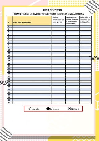 LISTA DE COTEJO
COMPETENCIA: LEE DIVERSOS TIPOS DE TEXTOS ESCRITOS EN LENGUA MATERNA
N° APELLIDOS Y NOMBRES
Obtiene
información del
texto que lee.
Explica con sus
propias palabras
el propósito del
texto que lee.
Opina sobre el
contenido del
texto que lee.
1
2
3
4
5
6
7
8
9
10
11
12
13
14
15
16
17
18
19
20
21
22
23
24
25
26
27
28
29
30
 