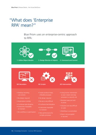 1. Utilise Object Models 2. Design libraries of objects 3. Command and Control
NO Recorders NO Scripts NO Intervention
• Desktop recording
cuts corners
• No design required
• Automation is brittle
• It enforces bad discipline
• It becomes impossible
to maintain
• No workflow or optimisation
• Scripts produce linear,
inflexible processes
• No design required
• Re-use is very difficult
• It enforces bad discipline
• It becomes impossible
to maintain
• Slow performance for
complex processes
• Using human intervention
to start, restart and stop
processes is a security risk
• Business cases are hard
to prove
• Solutions are very difficult
to scale
• Workflow is uncontrolled
• Data is not encrypted
or secured
Blue Prism uses an enterprise-centric approach
to RPA:
What does ‘Enterprise
RPA’ mean?”
Blue Prism Software Robots - the Virtual Workforce
15 | Knowledge Kickstarter – Common RPA Questions
REC
“
 