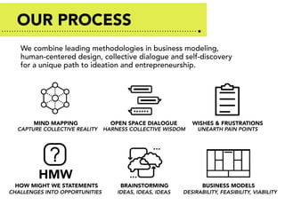 Dare to Innovate | PDF
