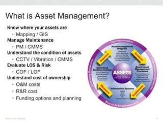 Know where your assets are
• Mapping / GIS
Manage Maintenance
• PM / CMMS
Understand the condition of assets
• CCTV / Vibration / CMMS
Evaluate LOS & Risk
• COF / LOF
Understand cost of ownership
• O&M costs
• R&R cost
• Funding options and planning
What is Asset Management?
Brown and Caldwell 19
 