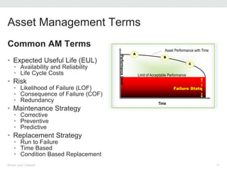 Common AM Terms
• Expected Useful Life (EUL)
• Availability and Reliability
• Life Cycle Costs
• Risk
• Likelihood of Failure (LOF)
• Consequence of Failure (COF)
• Redundancy
• Maintenance Strategy
• Corrective
• Preventive
• Predictive
• Replacement Strategy
• Run to Failure
• Time Based
• Condition Based Replacement
Asset Management Terms
Brown and Caldwell 21
Time
Limit of Acceptable Performance
Failure State
PerformanceLevel
Asset Performance with Time
A
B
C
 
