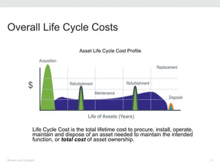 Overall Life Cycle Costs
Brown and Caldwell 23
Asset Life Cycle Cost Profile
Acquisition
Maintenance
Disposal
Life of Assets (Years)
$ Refurbishment Refurbishment
Replacement
Life Cycle Cost is the total lifetime cost to procure, install, operate,
maintain and dispose of an asset needed to maintain the intended
function, or total cost of asset ownership.
 