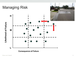 Managing Risk
Brown and Caldwell 25
Consequence of Failure
H
M
L
 