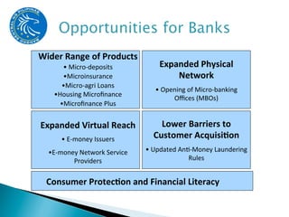 Wider	
  Range	
  of	
  Products	
  
         • 	
  Micro-­‐deposits	
                Expanded	
  Physical	
  
         • Microinsurance	
                          Network	
  
        • Micro-­‐agri	
  Loans	
  
                                               • 	
  Opening	
  of	
  Micro-­‐banking	
  
     • Housing	
  Microﬁnance	
  	
  
                                                        Oﬃces	
  (MBOs)	
  	
  
        • Microﬁnance	
  Plus	
  


Expanded	
  Virtual	
  Reach	
                  Lower	
  Barriers	
  to	
  
         • 	
  E-­‐money	
  Issuers	
         Customer	
  Acquisi9on	
  
   • E-­‐money	
  Network	
  Service	
     • 	
  Updated	
  AnI-­‐Money	
  Laundering	
  
             Providers	
                                       Rules	
  


  Consumer	
  Protec9on	
  and	
  Financial	
  Literacy	
  
 