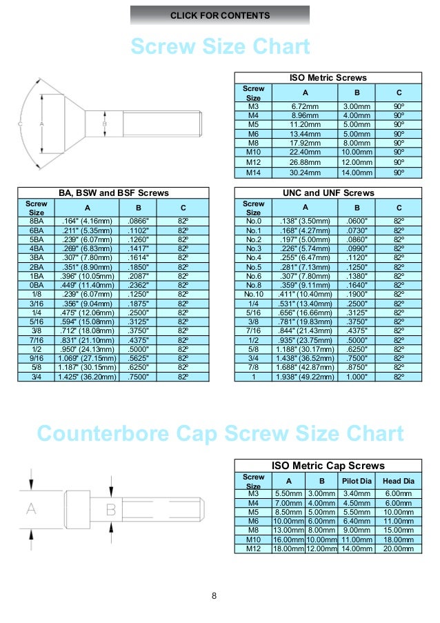 uk e catalogue 2014 8 screw size