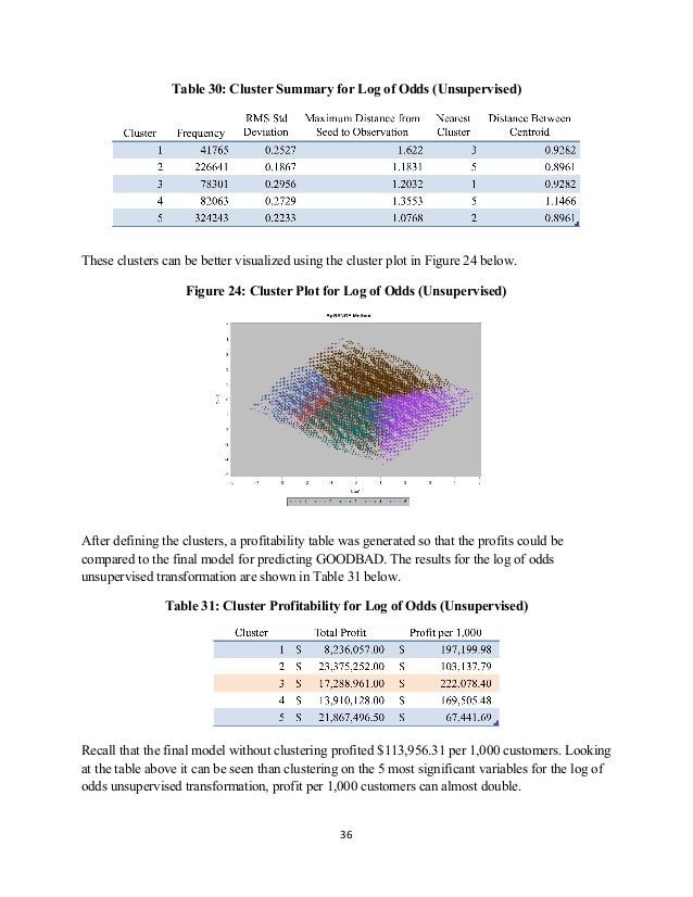 Binary Classification Final