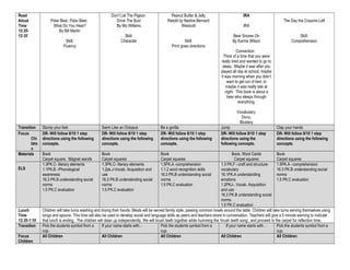 Read
Aloud
Time
12:25-
12:35
Polar Bear, Polar Bear,
What Do You Hear?
By Bill Martin
Skill:
Fluency
Don’t Let The Pigeon
Drive The Bus!
By Mo Willems
Skill:
Character
Peanut Butter & Jelly
Retold by Nadine Bernard
Westcott
Skill:
Print gives directions
IRA
IRA
Bear Snores On
By Karma Wilson
Connection:
Think of a time that you were
really tired and wanted to go to
sleep. Maybe it was after you
played all day at school, maybe
it was morning when you didn’t
want to get out of bed, or
maybe it was really late at
night. This book is about a
bear who sleeps through
everything.
Vocabulary:
Divvy,
Blustery
The Day the Crayons Left
Skill:
Comprehension
Transition Stomp your feet Swim Like an Octopus Be a gorilla Jump Clap your hands
Focus
Chi
ldre
n
DR- Will follow 8/10 1 step
directions using the following
concepts.
DR- Will follow 8/10 1 step
directions using the following
concepts.
DR- Will follow 8/10 1 step
directions using the following
concepts.
DR- Will follow 8/10 1 step
directions using the
following concepts.
DR- Will follow 8/10 1 step
directions using the following
concepts.
Materials Book
Carpet square, Magnet wands
Book
Carpet squares
Book
Carpet squares
Book, Word Cards
Carpet squares
Book
Carpet squares
ELS
1.3PK.C- literary elements
1.1PK.B –Phonological
awareness
16.3 PK.B understanding social
norms
1.5 PK.C evaluation
1.3PK.C- literary elements
1.2pk.J-Vocab. Acquisition and
use
16.3 PK.B understanding social
norms
1.5 PK.C evaluation
1.5PK.A -comprehension
1.1.2 word recognition skills
16.3 PK.B understanding social
norms
1.5 PK.C evaluation
1.3 PK.F –craft and structure-
vocabulary
16.1PK.A understanding
emotions
1.2PKJ-. Vocab. Acquisition
and use
16.3 PK.B understanding social
norms
1.5 PK.C evaluation
1.5PK.A –comprehension
16.3 PK.B understanding social
norms
1.5 PK.C evaluation
Lunch
Time
12:35-1:10
Children will take turns washing and drying their hands. Meals will be served family style, passing common bowls around the table. Children will take turns serving themselves using
tongs and spoons. This time will also be used to develop social and language skills as peers and teachers share in conversation. Teachers will give a 5 minute warning to indicate
that lunch is ending. The children will clean up independently. We will brush teeth together while humming the ‘brush teeth song’, and proceed to the carpet for reflection time.
Transition Pick the students symbol from a
cup.
If your name starts with… Pick the students symbol from a
cup.
If your name starts with… Pick the students symbol from a
cup.
Focus
Children
All Children All Children All Children All Children All Children
 