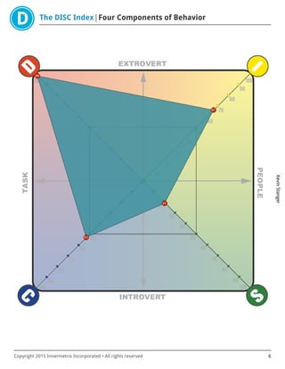 The DISC Index Four Components of Behavior
KevinStanger
Copyright 2015 Innermetrix Incorporated • All rights reserved 6
 
