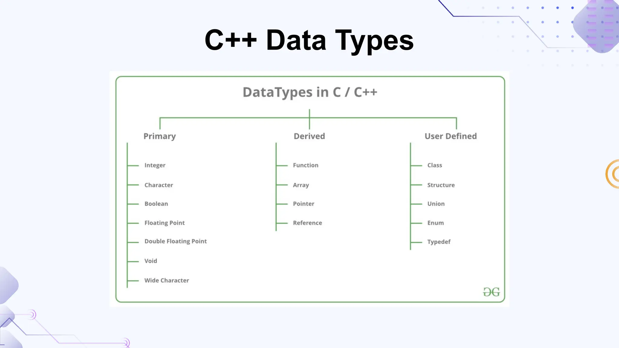C++ Data Types
 