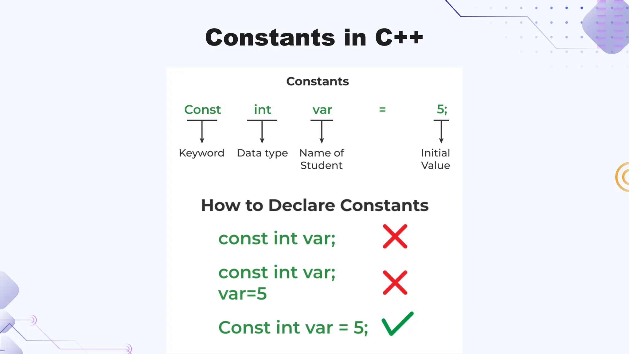 Constants in C++
 