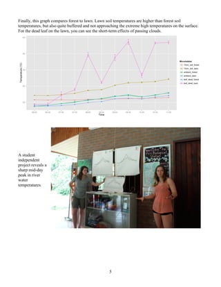 5
Finally, this graph compares forest to lawn. Lawn soil temperatures are higher than forest soil
temperatures, but also quite buffered and not approaching the extreme high temperatures on the surface.
For the dead leaf on the lawn, you can see the short-term effects of passing clouds.
A student
independent
project reveals a
sharp mid-day
peak in river
water
temperatures.
 