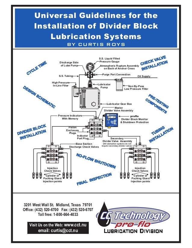 Lube System Installation 41504