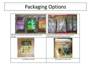 Packaging Options
Pet: Poly Laminate with stickers- saves cylinder cost for
printing.
Common printed laminates for multiple products-
differentiation through the Labeling sticker
Craft Paper Laminate Zip pouches- for easy reuse
 
