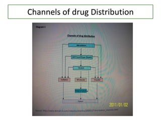 Channels of drug Distribution
 