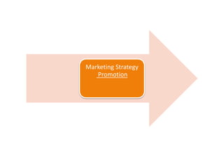 Marketing Strategy
Promotion
 