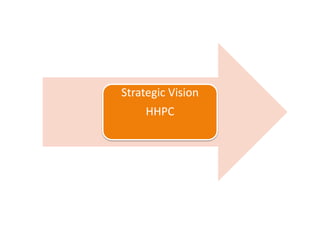 Strategic Vision
HHPC
 