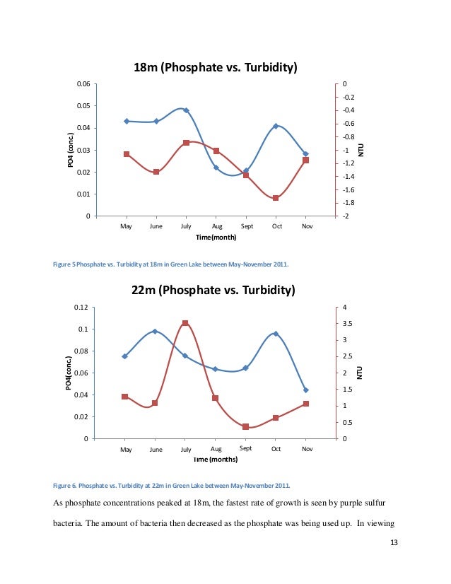 What is phosphorus used for picture