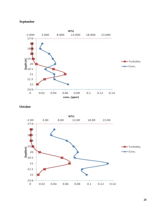 Phosphate thesis 07 picture