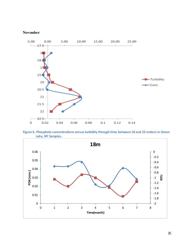 Phosphorus symbol picture