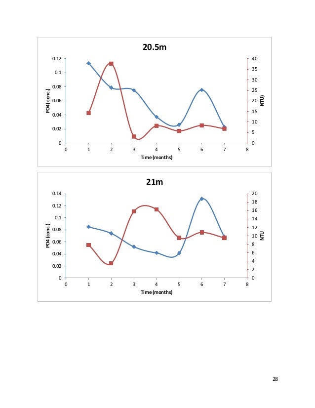 Phosphate thesis 06 picture