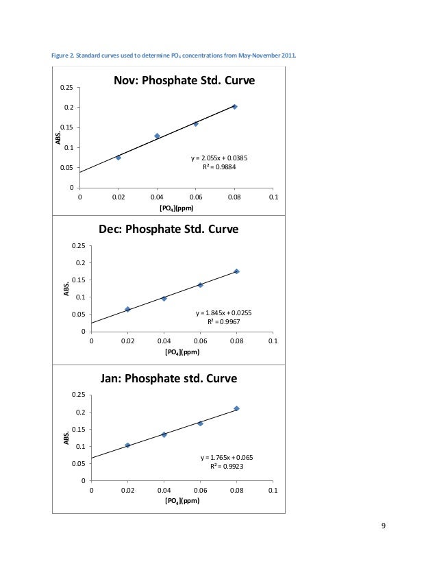 Phosphate thesis image