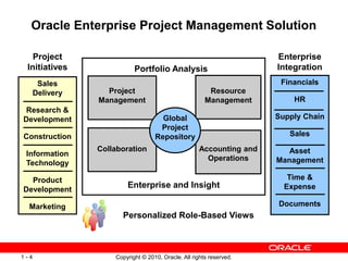 Oracle_ProjectCostingFndamentalsebs12.ppt
