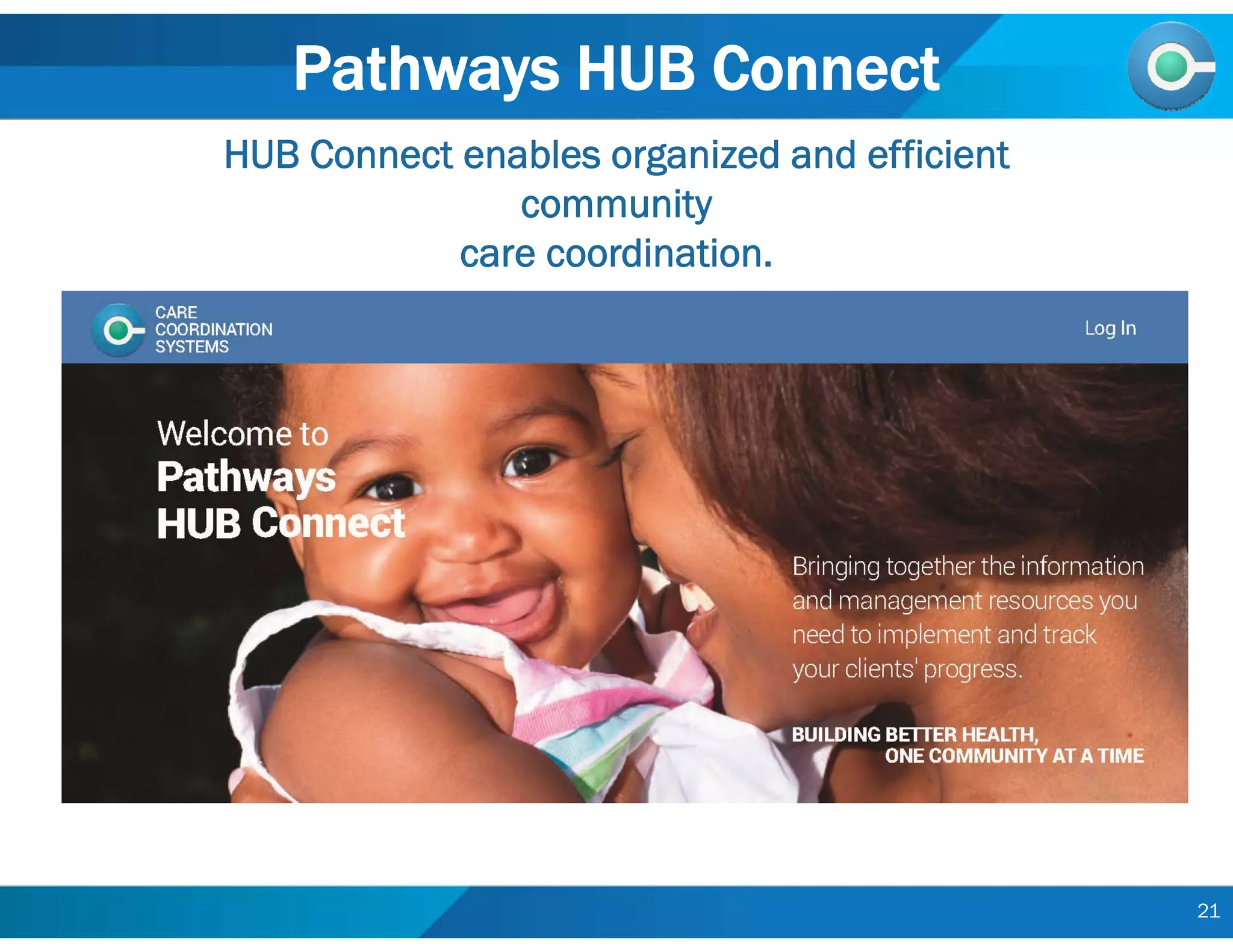 Pathways HUB Connect
21
HUB Connect enables organized and efficient
community
care coordination.
 