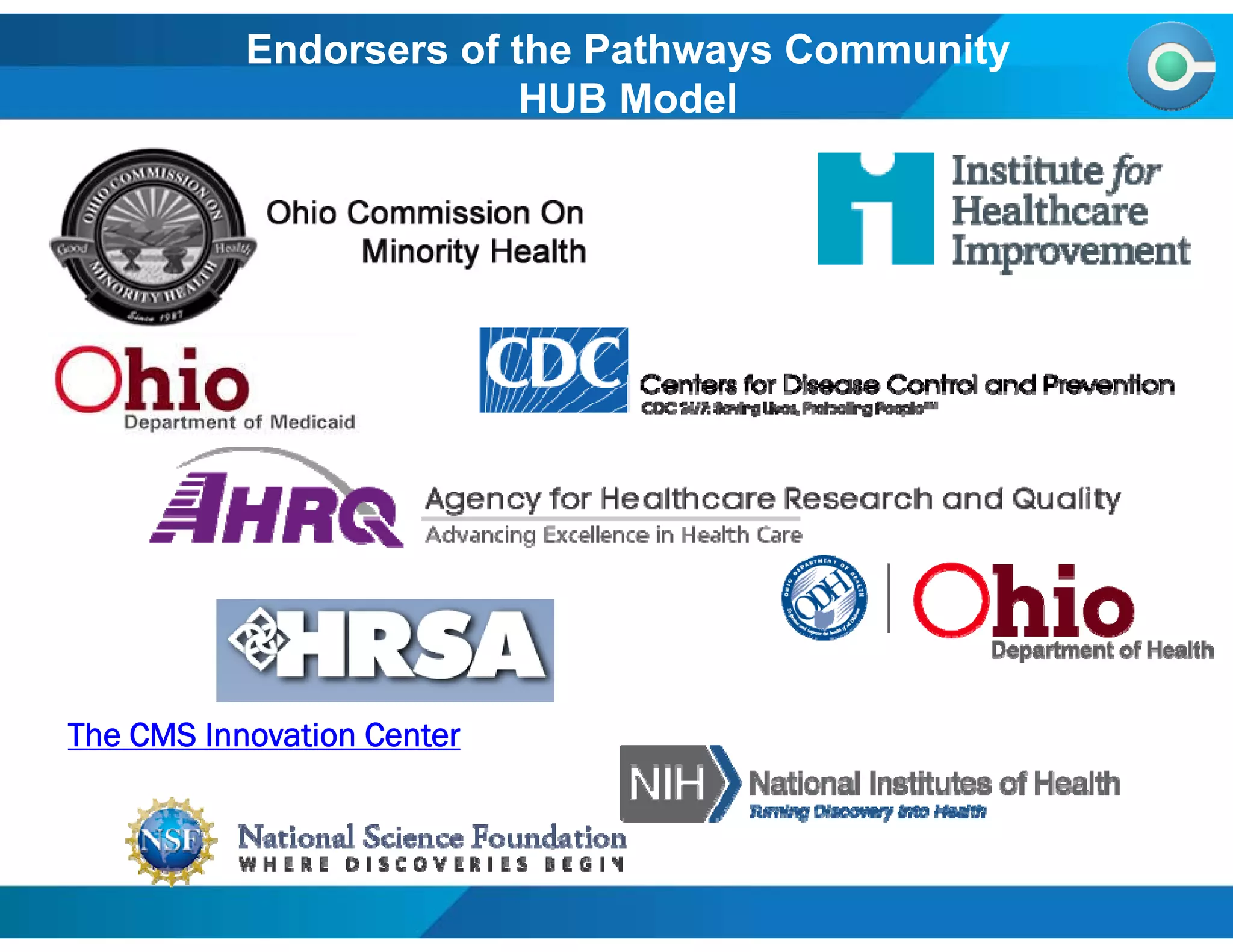 Endorsers of the Pathways Community
HUB Model
The CMS Innovation Center
 