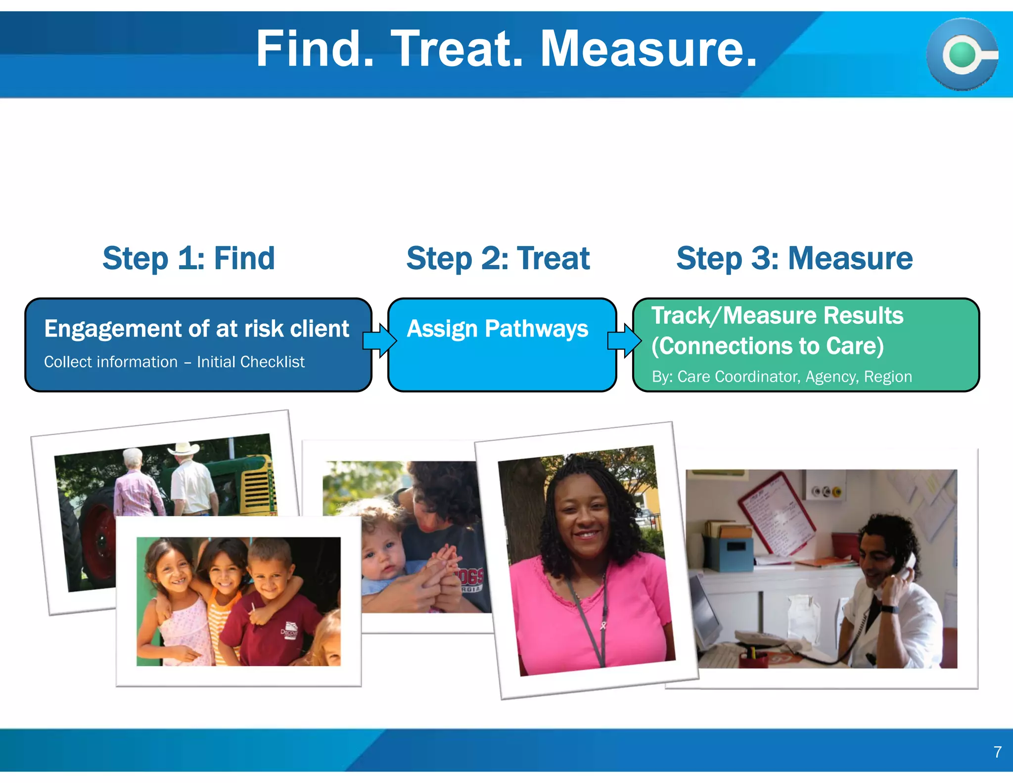 7
Engagement of at risk client
Collect information – Initial Checklist
Assign Pathways
Track/Measure Results
(Connections to Care)
By: Care Coordinator, Agency, Region
Find. Treat. Measure.
Step 1: Find Step 2: Treat Step 3: Measure
 